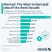 Chart: Wanted: The Most In-Demand Jobs of the Next Decade | Statista