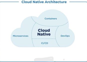 Cloud Native Architecture: Its Benefits and Key Components