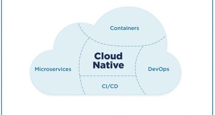 Cloud Native Architecture: Its Benefits and Key Components