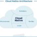 Cloud Native Architecture: Its Benefits and Key Components