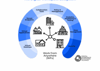 Ten Tech Leaders Form The Digital Workspace Ecosystem Alliance To Help ...