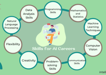 What is Machine Learning System Design? | Machine Learning Jobs