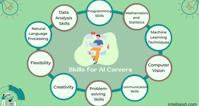 What is Machine Learning System Design? | Machine Learning Jobs