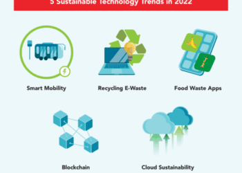 Sustainable Technology and Climate Change: What You Need to Know in ...