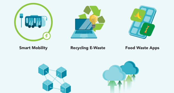 Sustainable Technology and Climate Change: What You Need to Know in ...