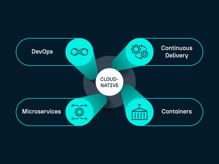 Cloud-Native Applications: The Future of Scalable, Efficient and Cost ...