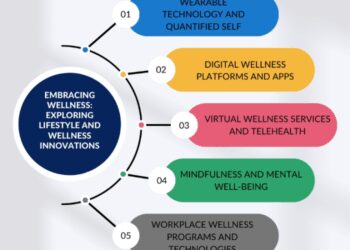 Embracing Wellness: Exploring Lifestyl... - HealthUnlocked Blog