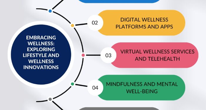 Embracing Wellness: Exploring Lifestyl... - HealthUnlocked Blog