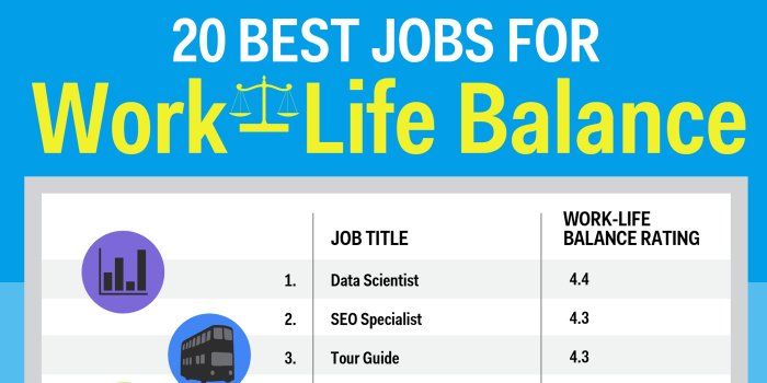 20 Best Jobs For Work-Life Balance - Business Insider