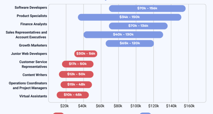 Top Remote Jobs 2025 Forbes - Tomas Wyatt
